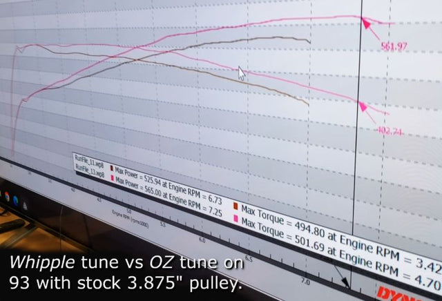 2024-2025 F150 5.0 - Forced Induction Tune for HP Tuners - Whipple "Stage 2" Superchargers