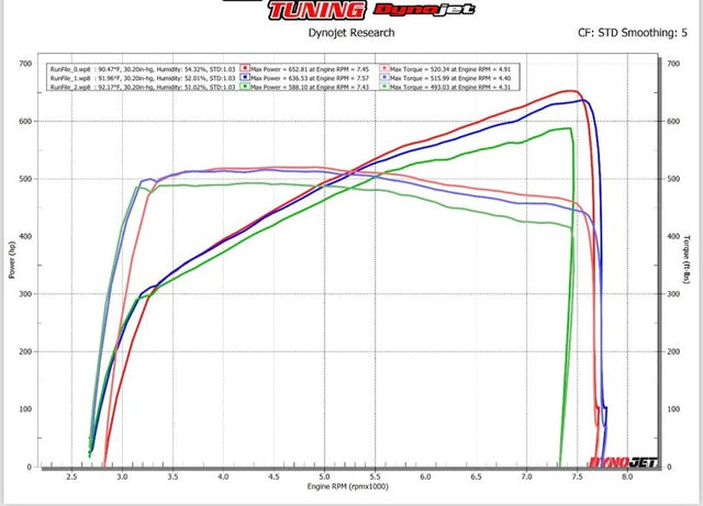 2021-2023 F150 5.0 - Forced Induction Tune for HP Tuners - Predator Swap
