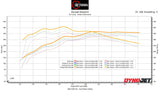 2021-2023 F150 5.0 – Omega Tune for HP TUNERS