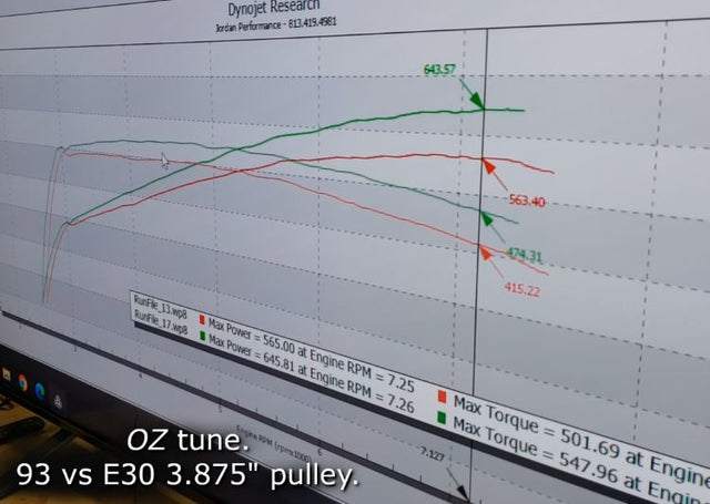 Oz Tuning – 2026 F150 5.0 – Whipple Stage 1 to Stage 2 “Power Pack” upgrade
