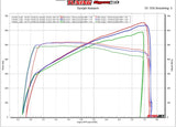 2021-2023 F150 5.0 - Forced Induction Tune for HP Tuners - Predator Swap