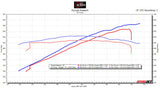 2024-2025 F150 5.0 - Forced Induction Tune for HP Tuners - Whipple "Stage 2" Superchargers