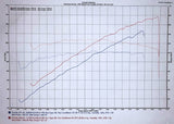 2018-2020 F150 5.0 - Forced Induction Tune for HP Tuners - Whipple Stage 2 Superchargers
